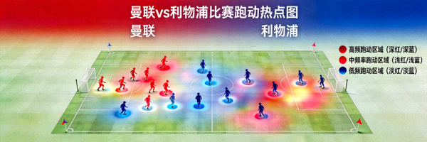 曼联对利物浦比赛跑动热点图